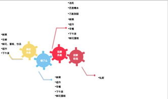 外卖平台竞品分析、排名算法与未来展望